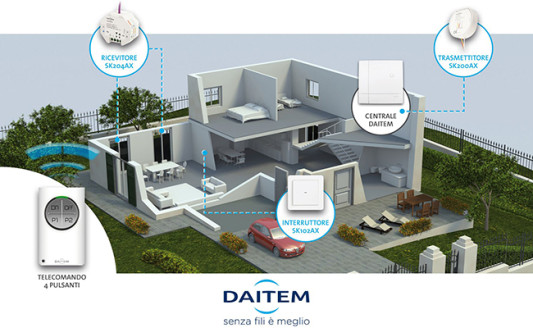 Sicurezza e comodità in casa, c’è Daitem Comfort