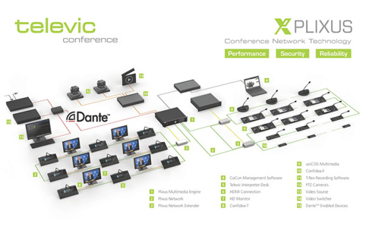 Televic Conference, arriva la gamma PLIXUS
