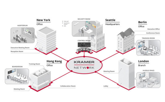 Kramer Network, l’ideale distribuzione AV over IP