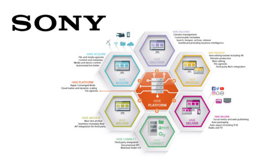 Per SRG SSR è Sony Media Backbone Hive la piattaforma su cui puntare