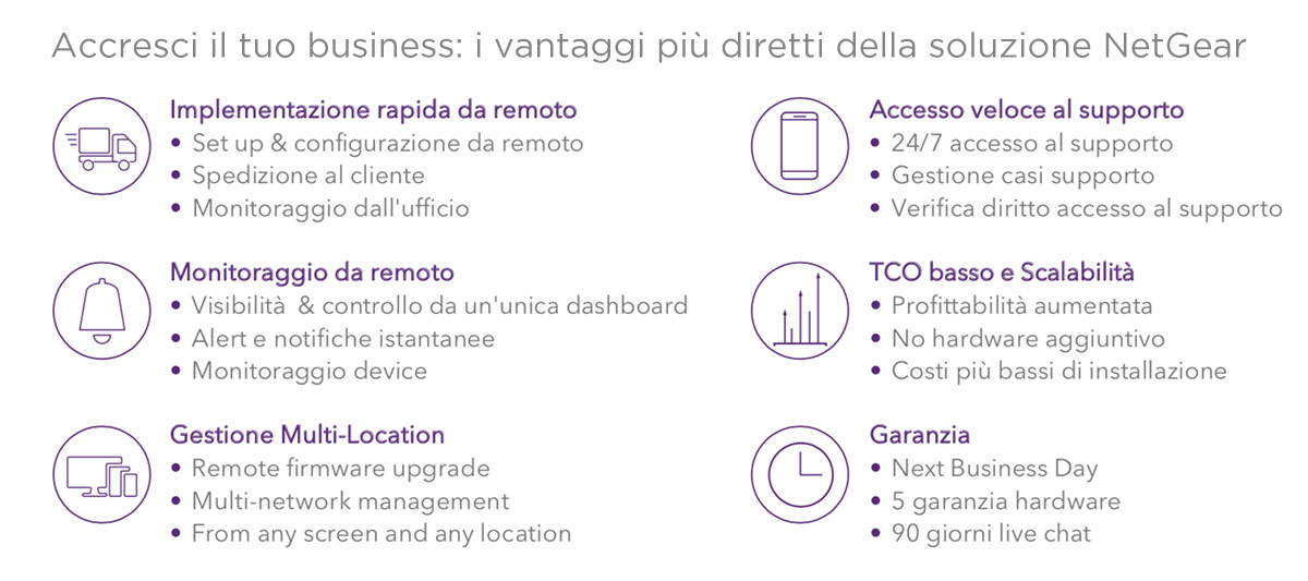 Accresci il tuo business con Insight Pro