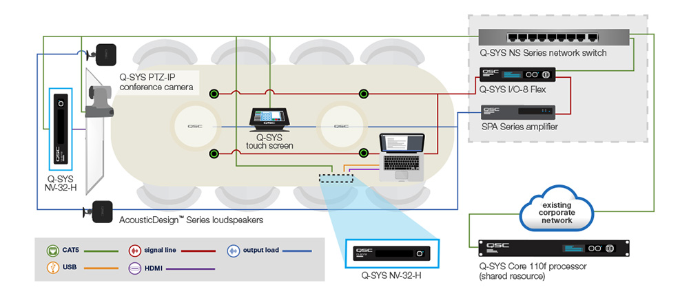 QSC Q_SYS NV-32-H_2