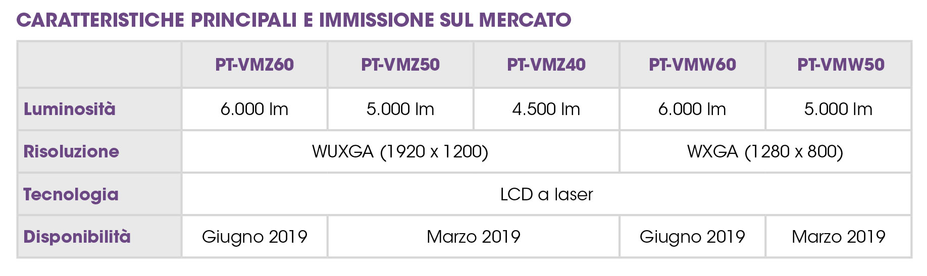 Dati principali