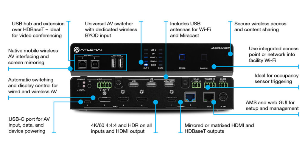 Atlona OME-MS52W functions