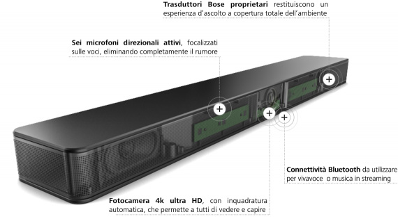 Bose