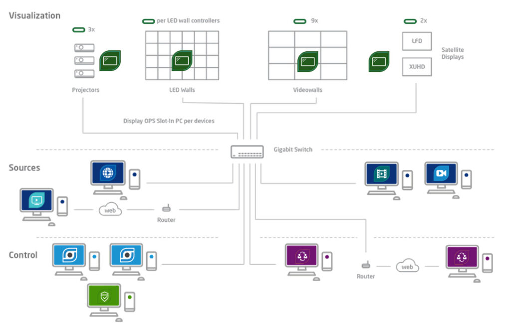 Hiperwall 7.0: how it works